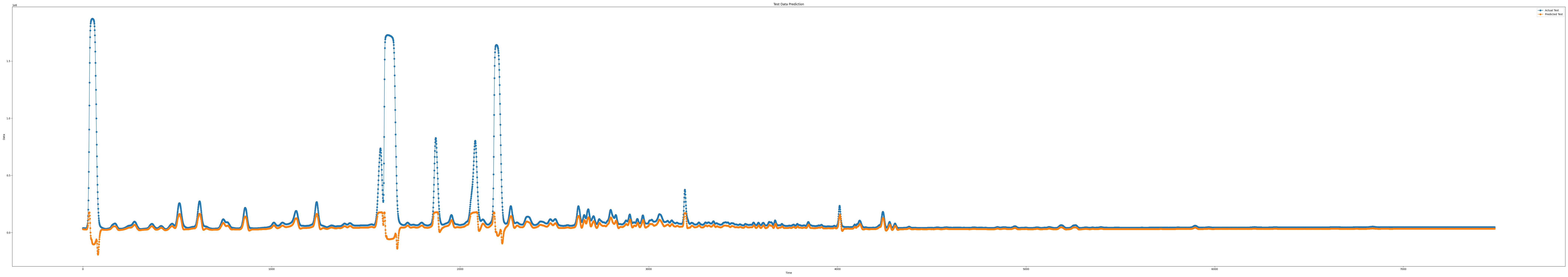 iloc5_epoch100_seq15_layer5_predict