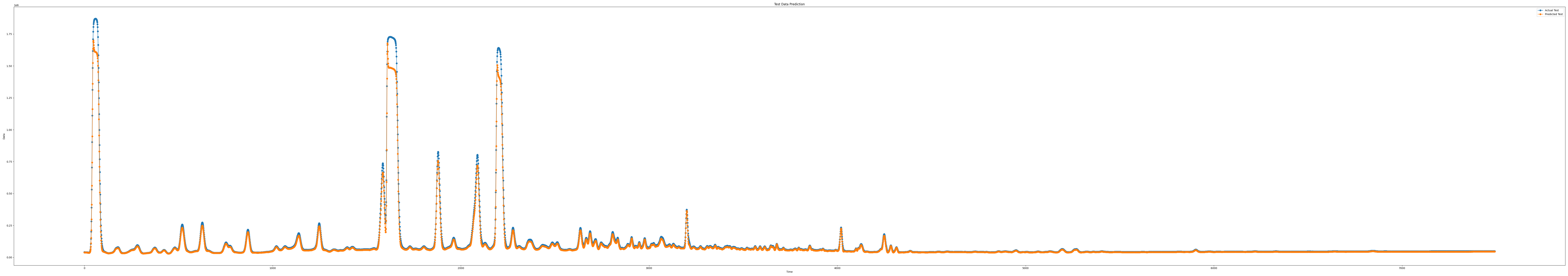 iloc5_epoch100_seq7_layer1_predict