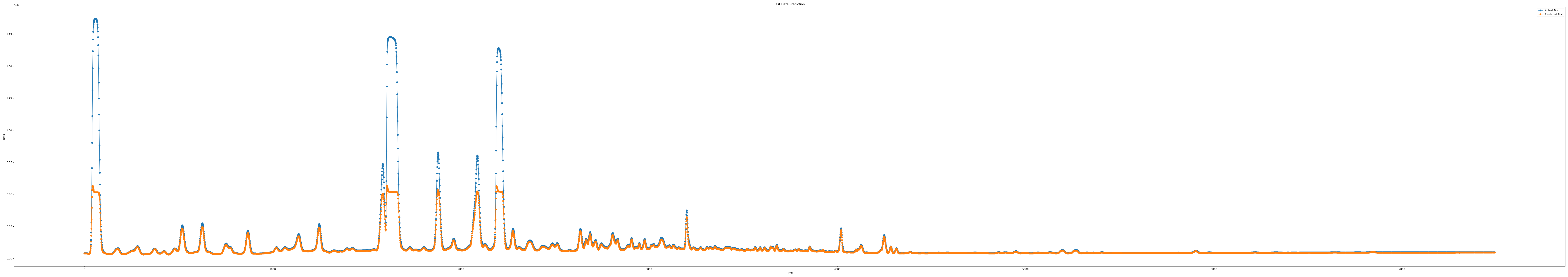 iloc5_epoch100_seq7_layer3_predict