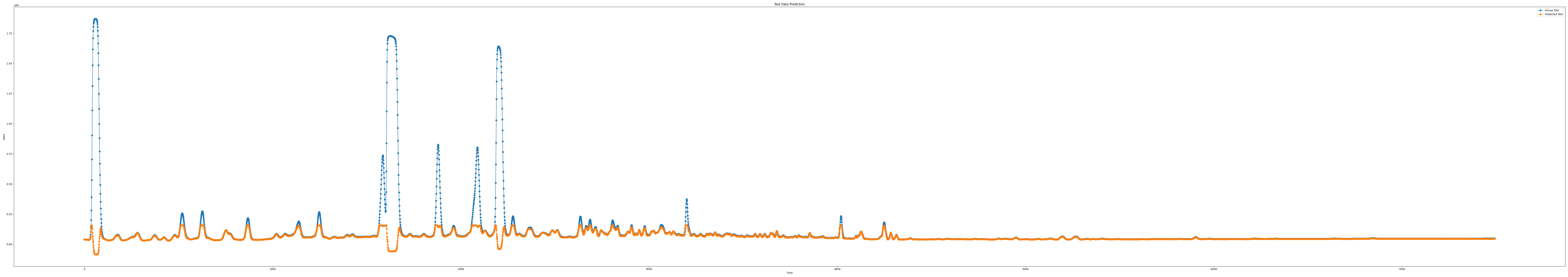 iloc5_epoch100_seq7_layer4_predict