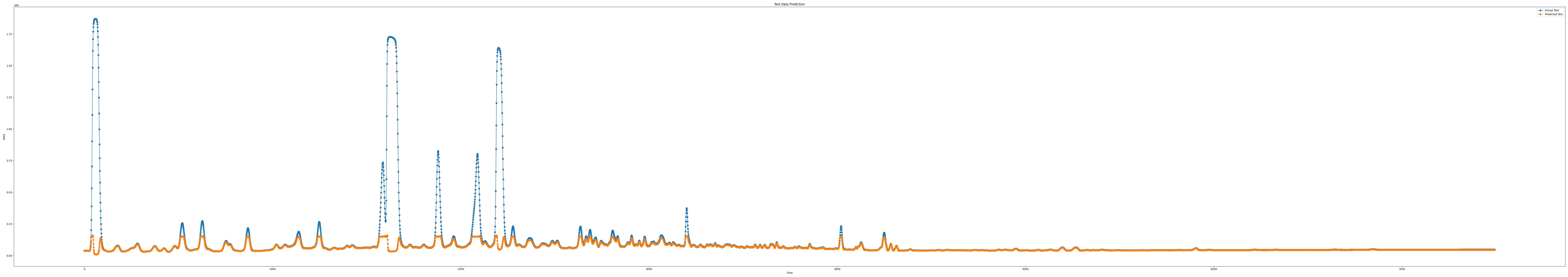 iloc5_epoch100_seq7_layer5_predict