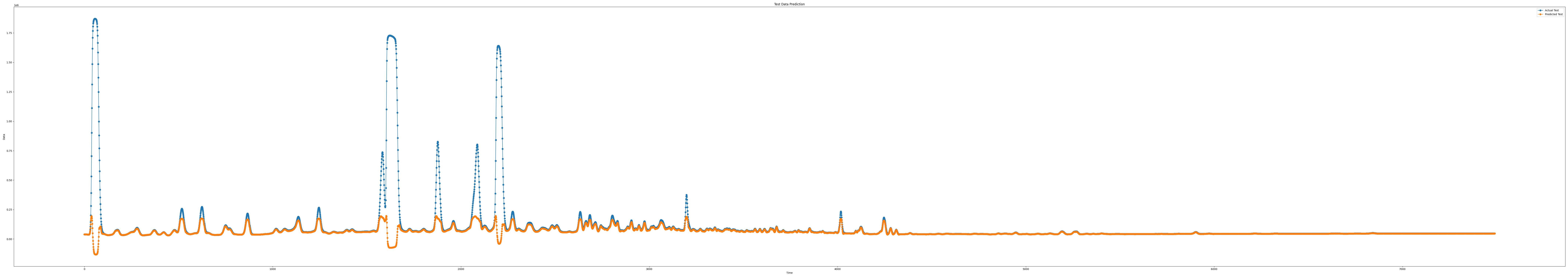 iloc5_epoch100_seq9_layer5_predict