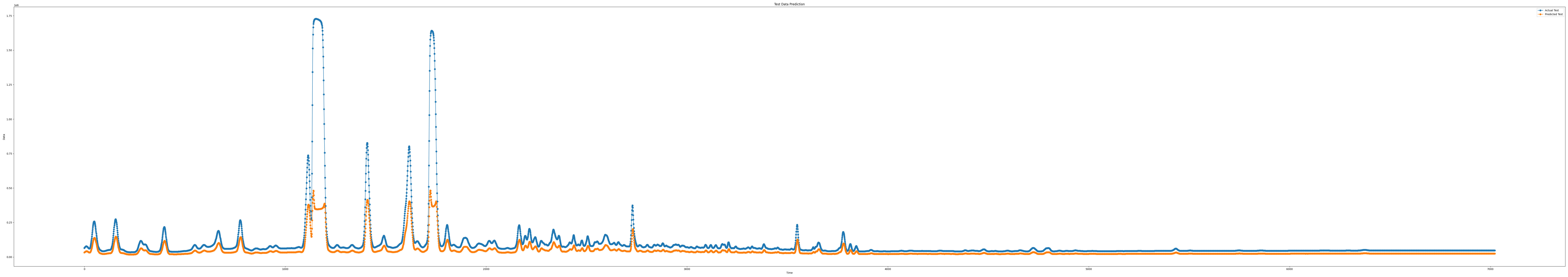 iloc5_epoch100_seq9_layer5_predict