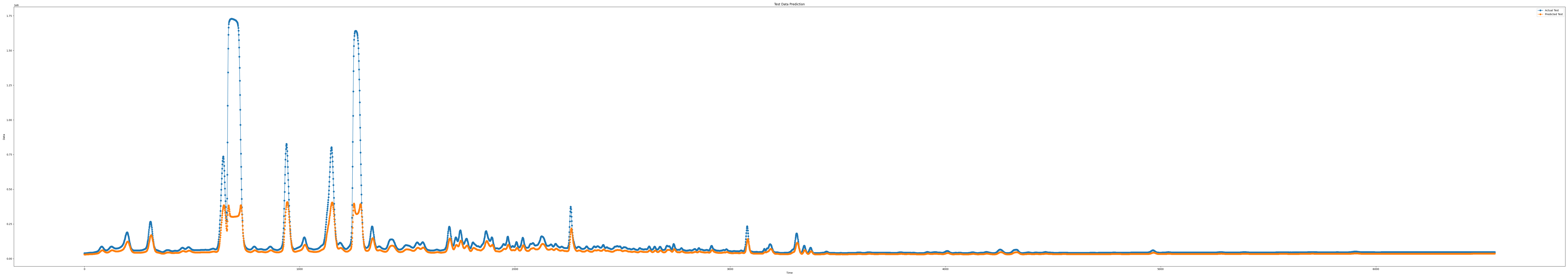 iloc5_epoch100_seq9_layer5_predict