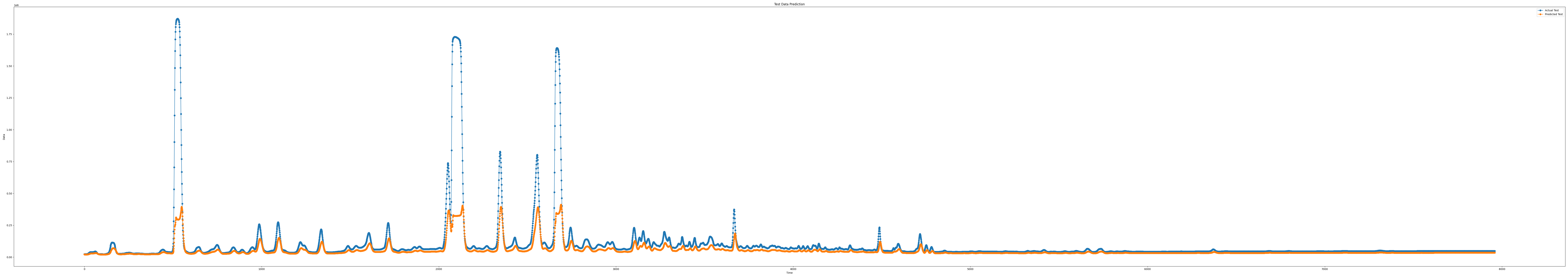 iloc5_epoch100_seq9_layer5_predict