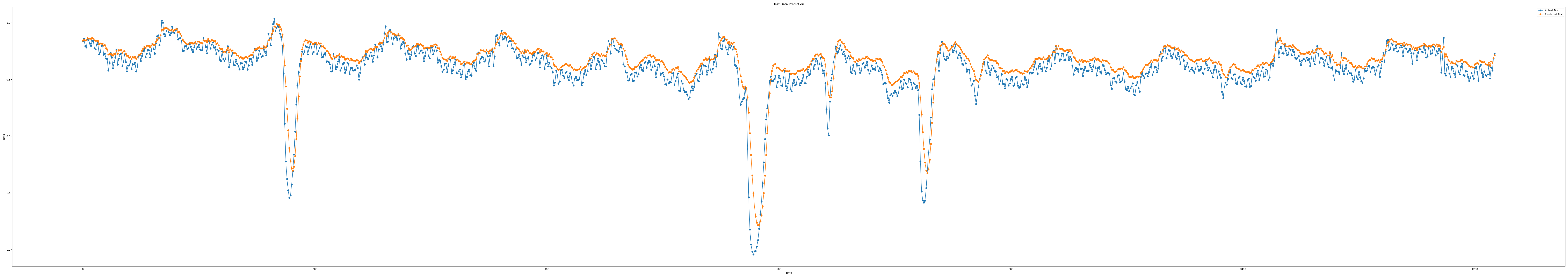 iloc1_epoch100_seq11_layer2_predict