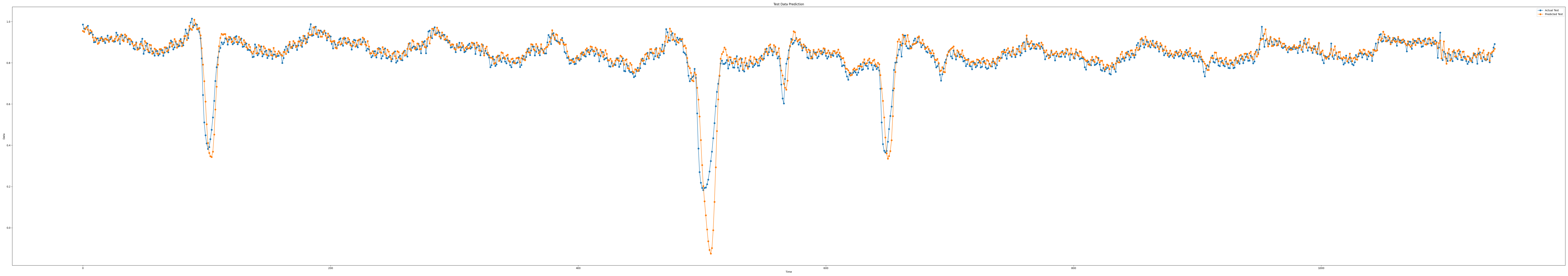 iloc1_epoch100_seq11_layer2_predict