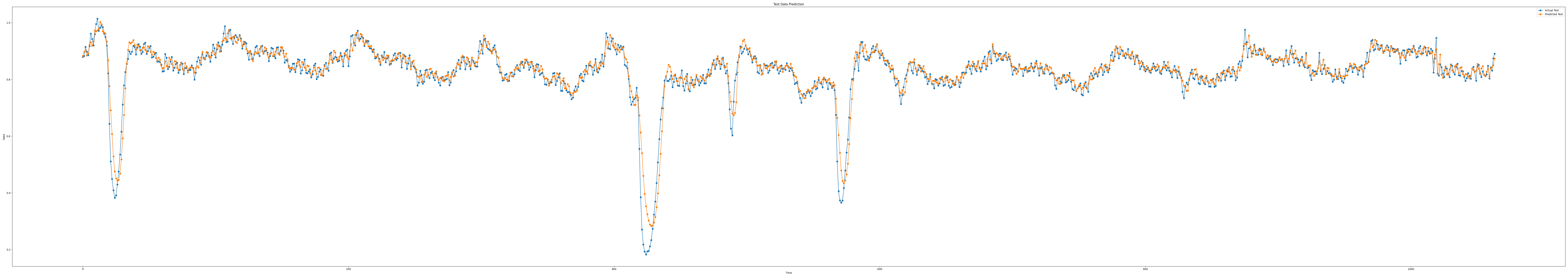 iloc1_epoch100_seq11_layer2_predict