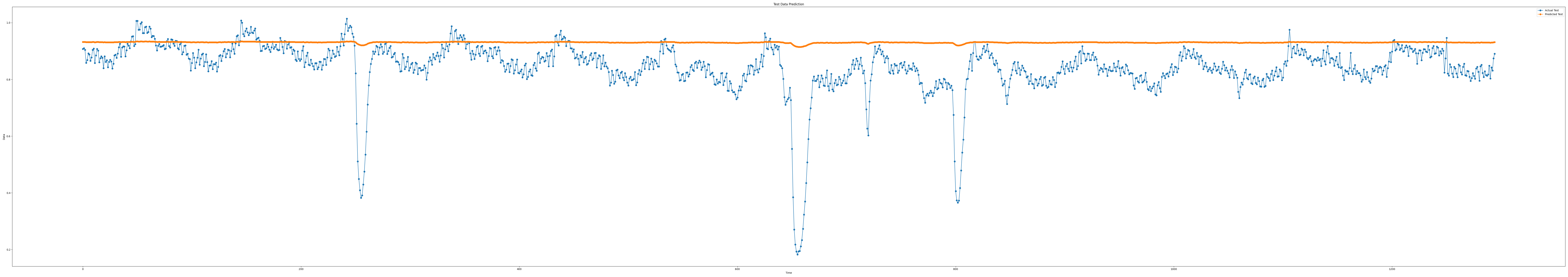 iloc1_epoch100_seq11_layer2_predict
