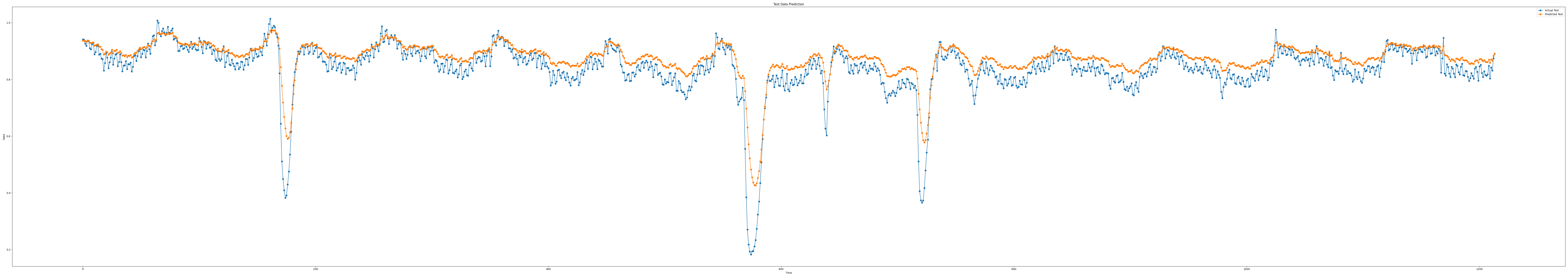 iloc1_epoch100_seq15_layer2_predict