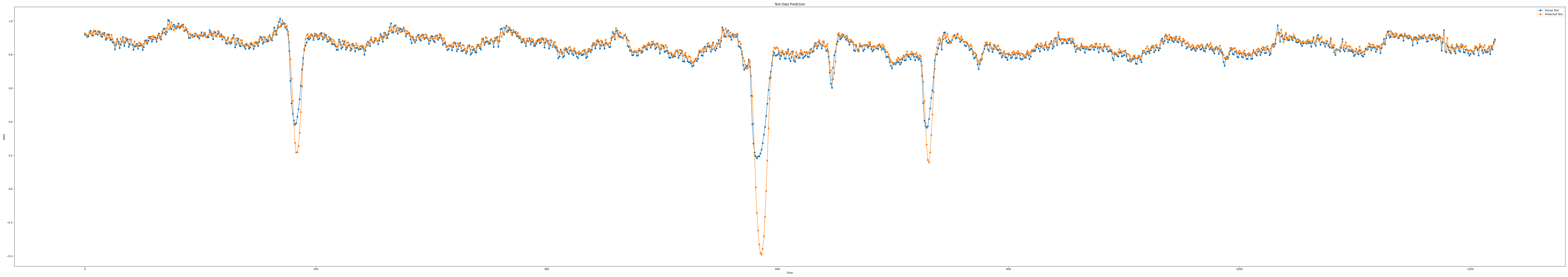 iloc1_epoch100_seq7_layer3_predict