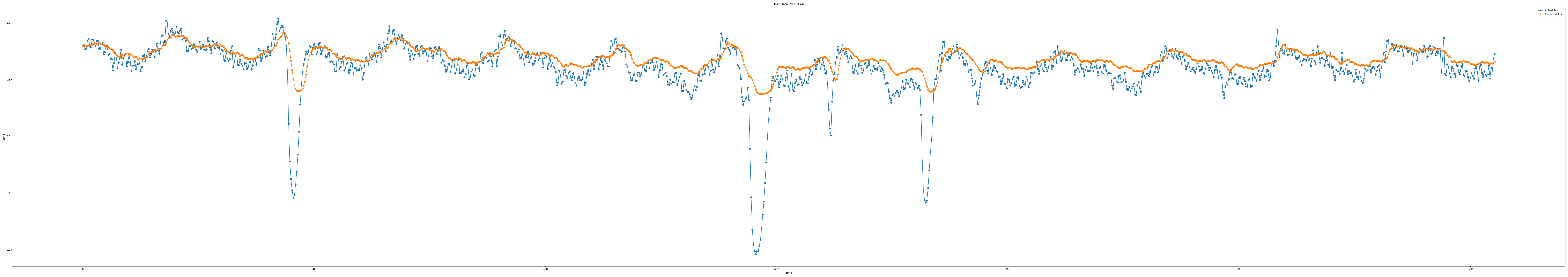 iloc1_epoch100_seq7_layer3_predict