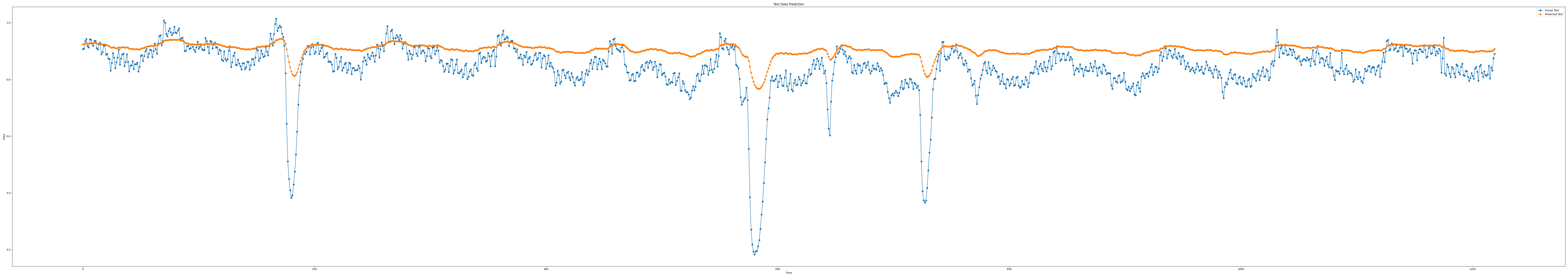 iloc1_epoch100_seq9_layer2_predict