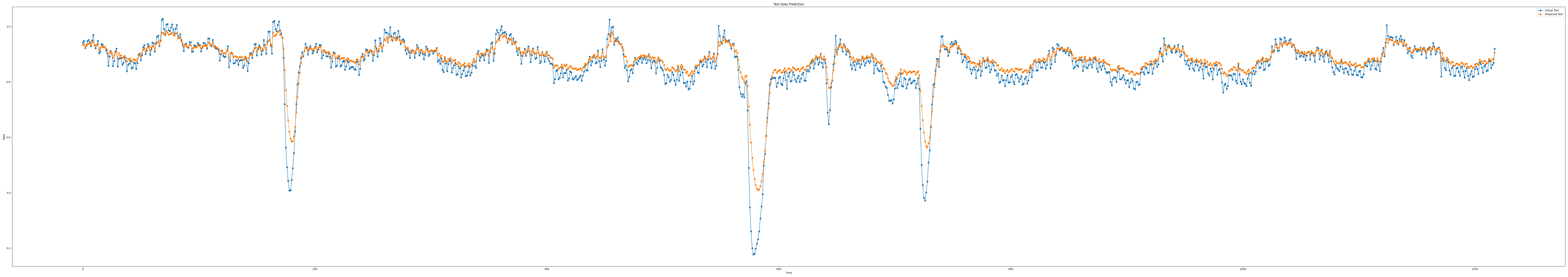 iloc3_epoch100_seq11_layer2_predict