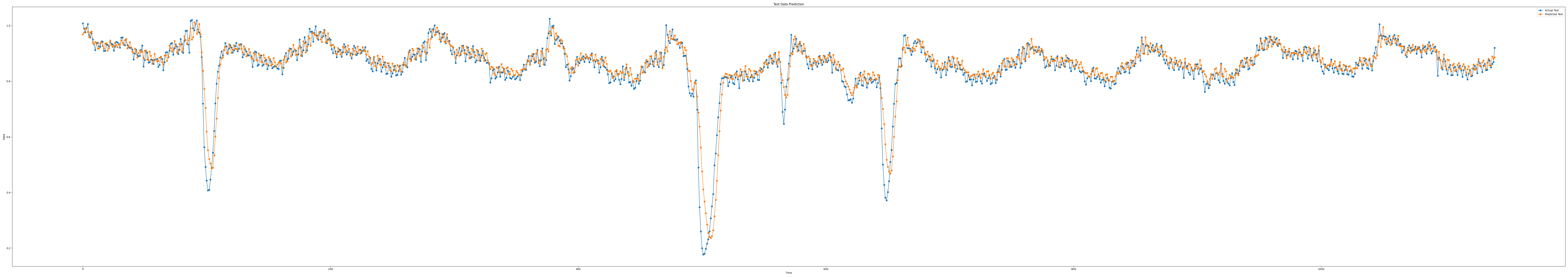 iloc3_epoch100_seq11_layer2_predict