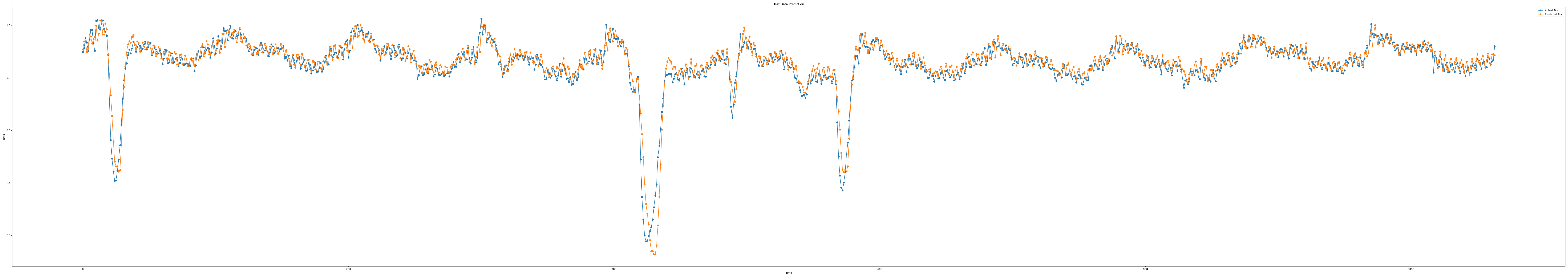 iloc3_epoch100_seq11_layer2_predict