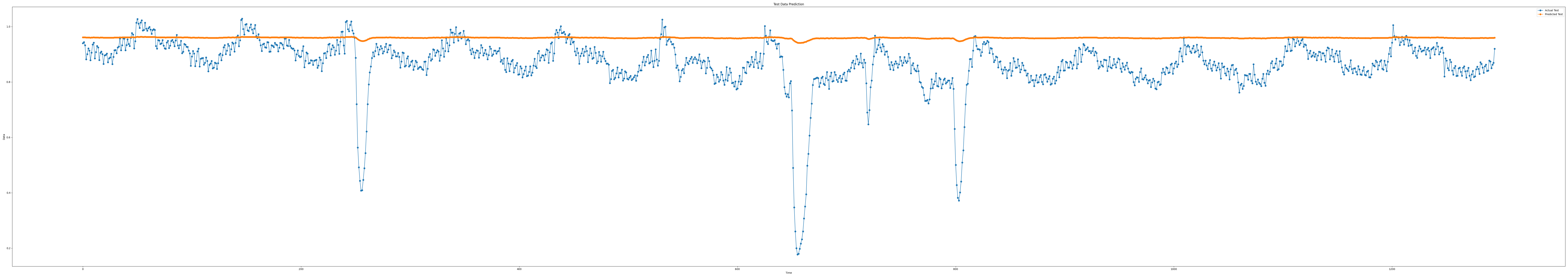 iloc3_epoch100_seq11_layer2_predict