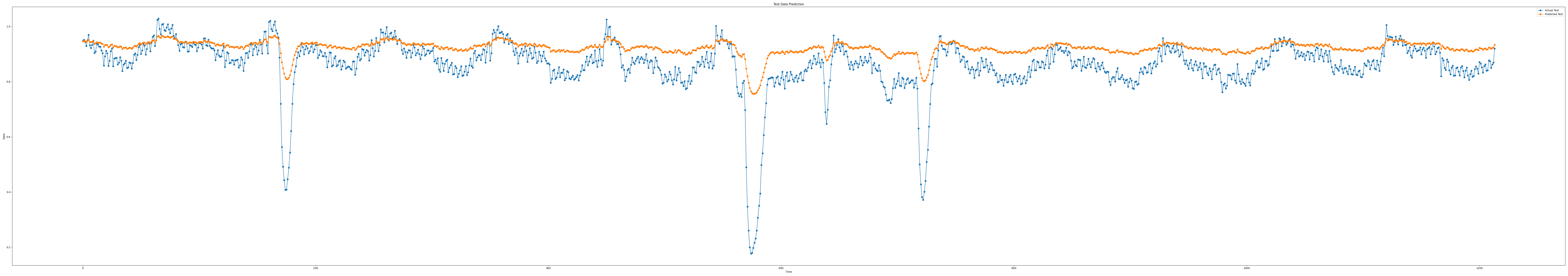 iloc3_epoch100_seq15_layer2_predict