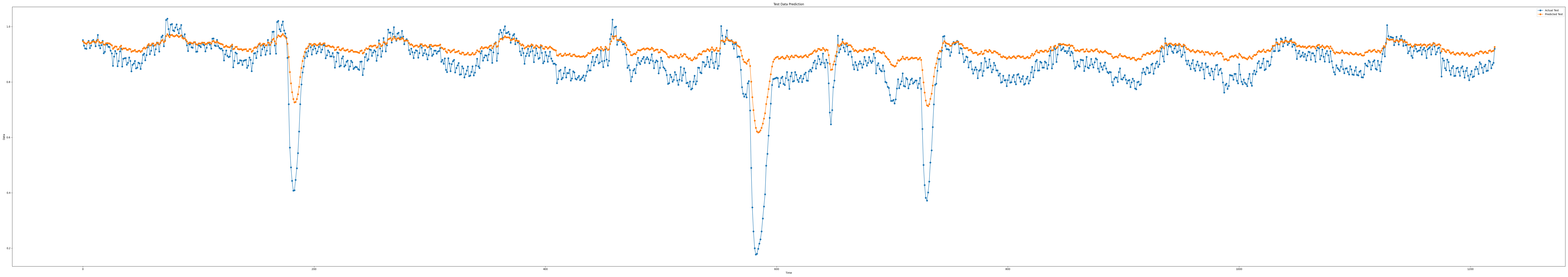 iloc3_epoch100_seq7_layer1_predict