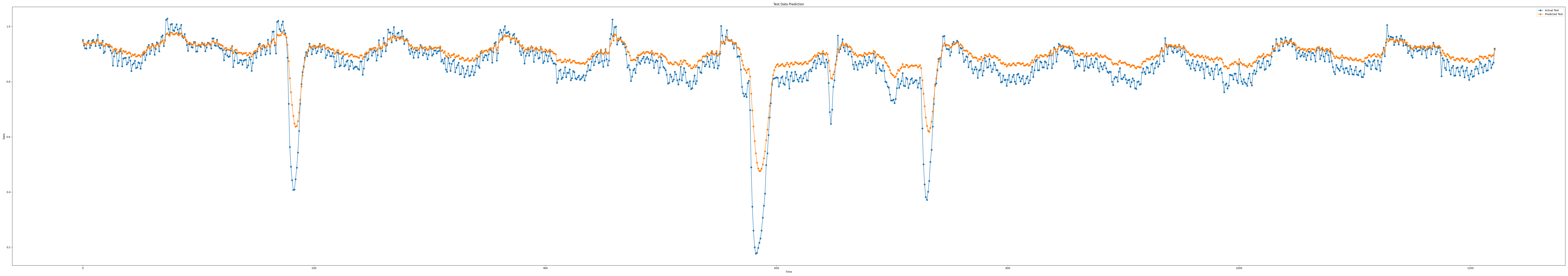 iloc3_epoch100_seq7_layer3_predict