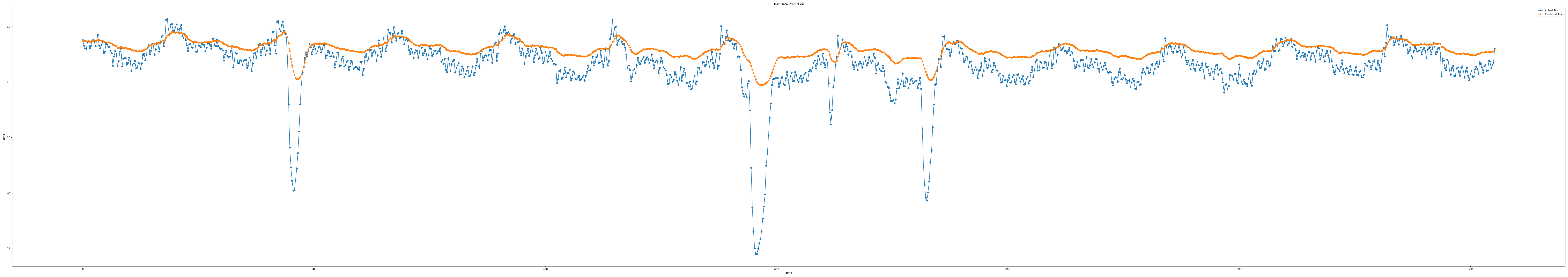 iloc3_epoch100_seq7_layer3_predict