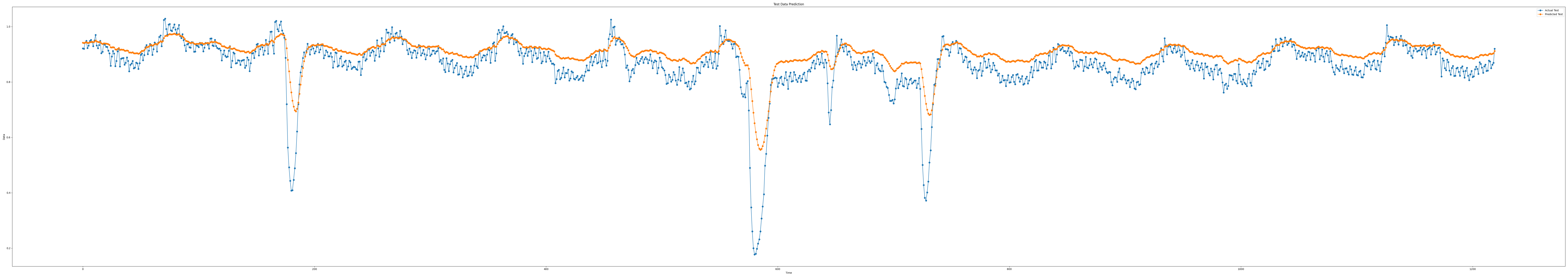 iloc3_epoch100_seq9_layer2_predict