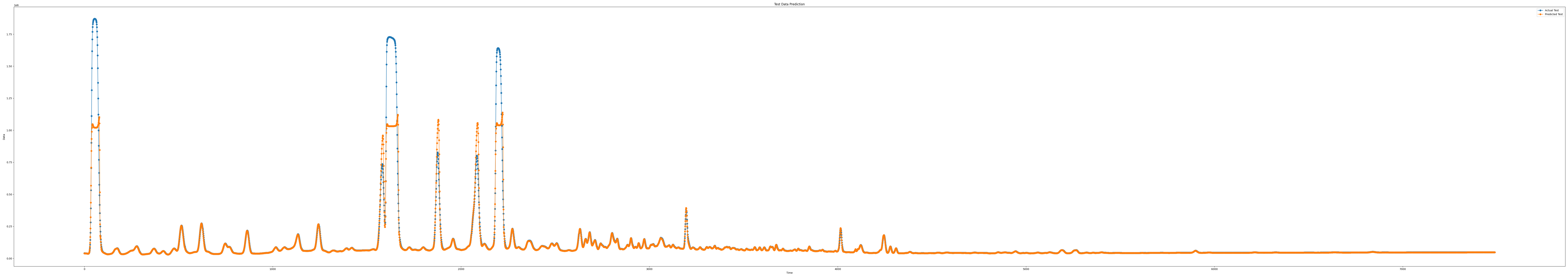 iloc5_epoch100_seq11_layer2_predict