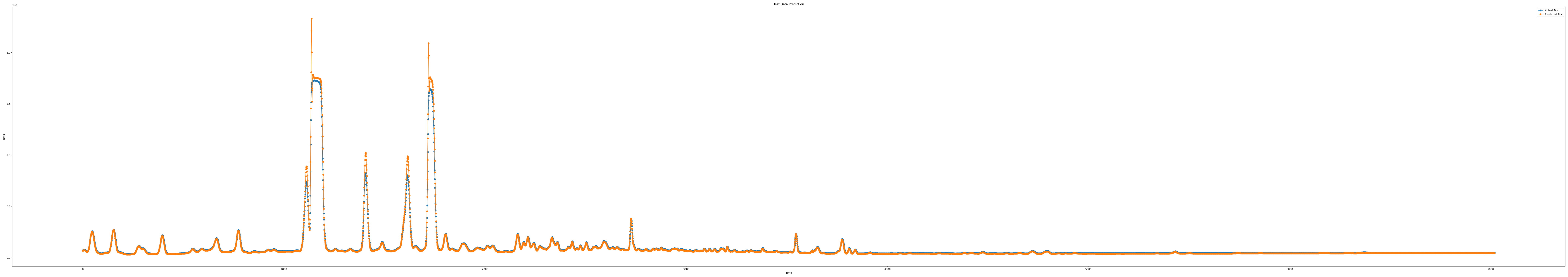 iloc5_epoch100_seq11_layer2_predict