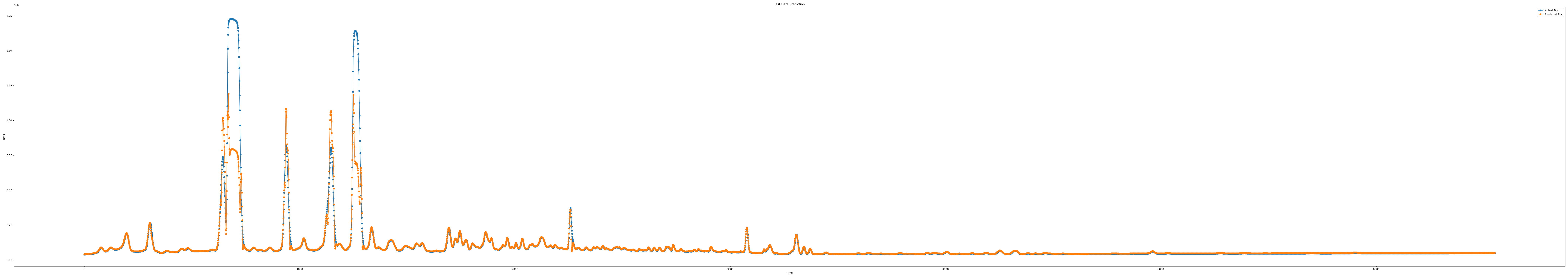 iloc5_epoch100_seq11_layer2_predict