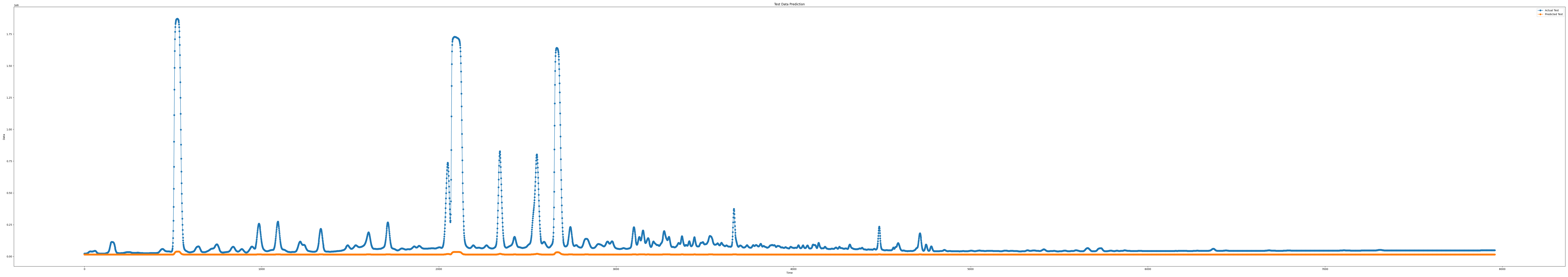 iloc5_epoch100_seq11_layer2_predict