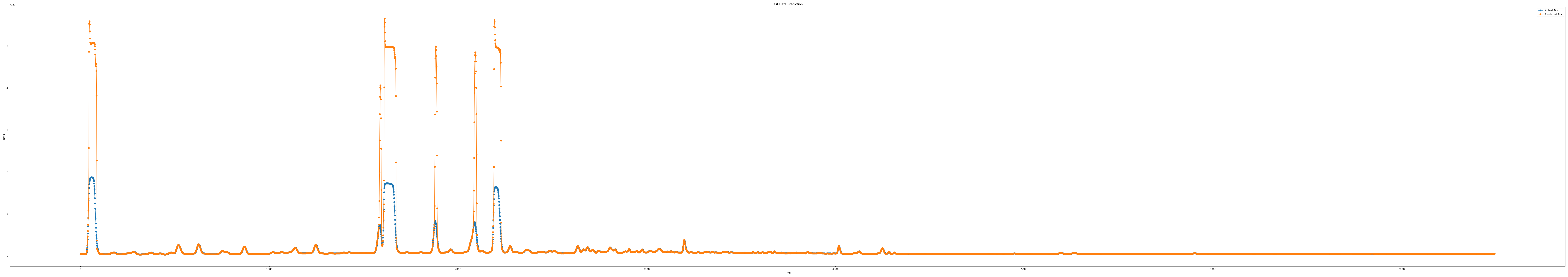 iloc5_epoch100_seq7_layer3_predict