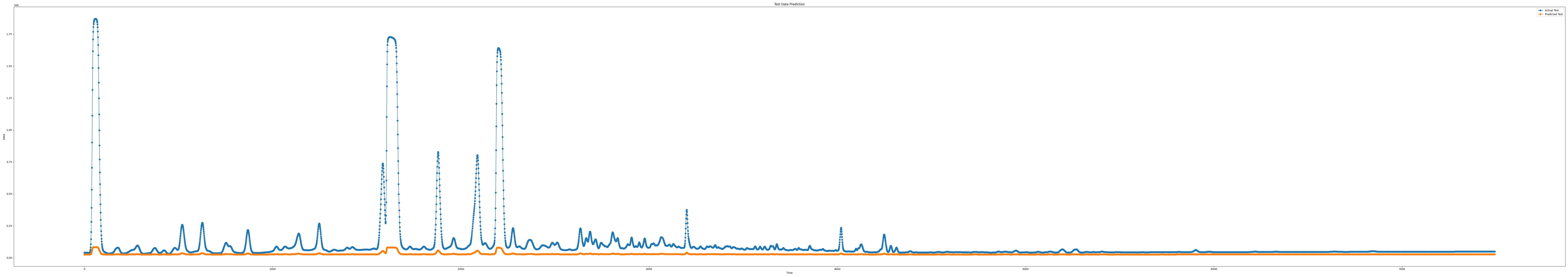 iloc5_epoch100_seq7_layer3_predict