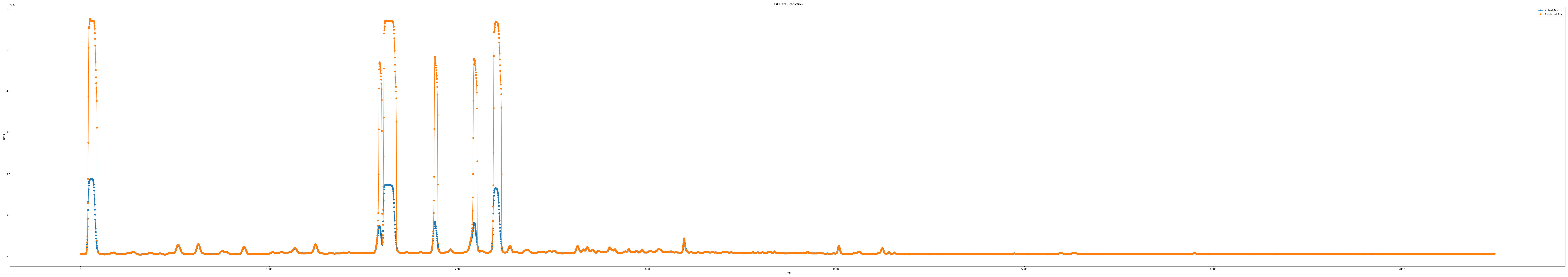 iloc5_epoch100_seq9_layer2_predict