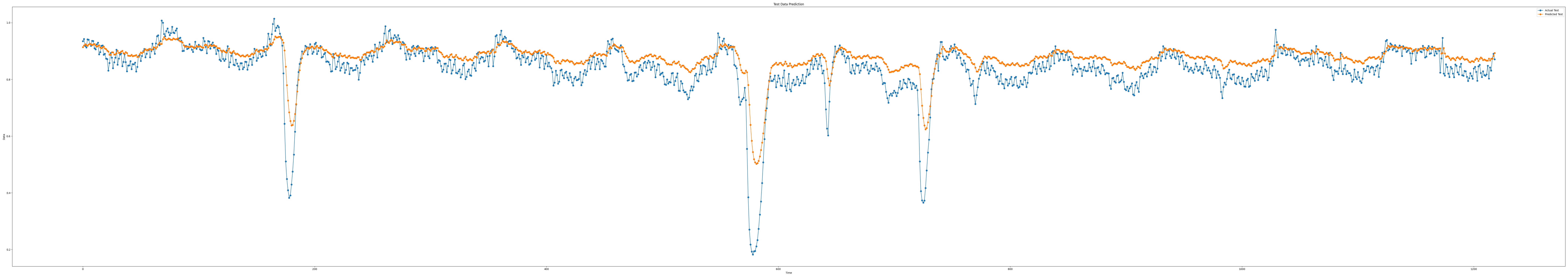 iloc1_epoch100_seq11_layer1_predict