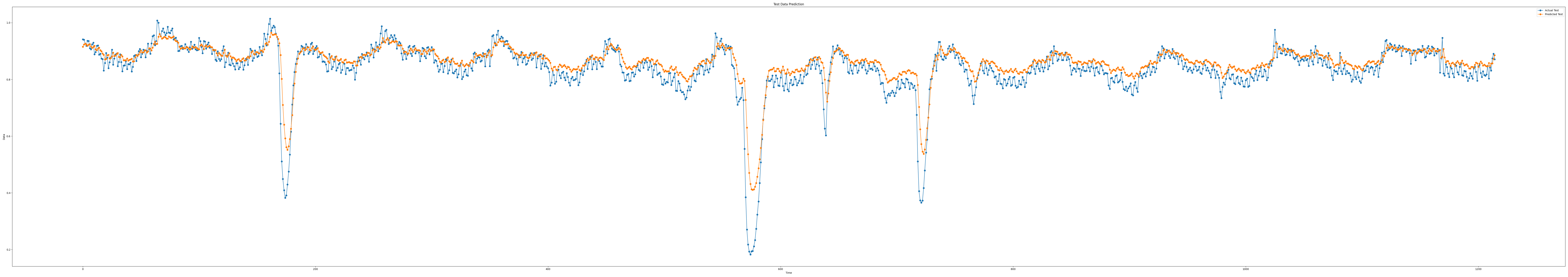 iloc1_epoch100_seq15_layer1_predict