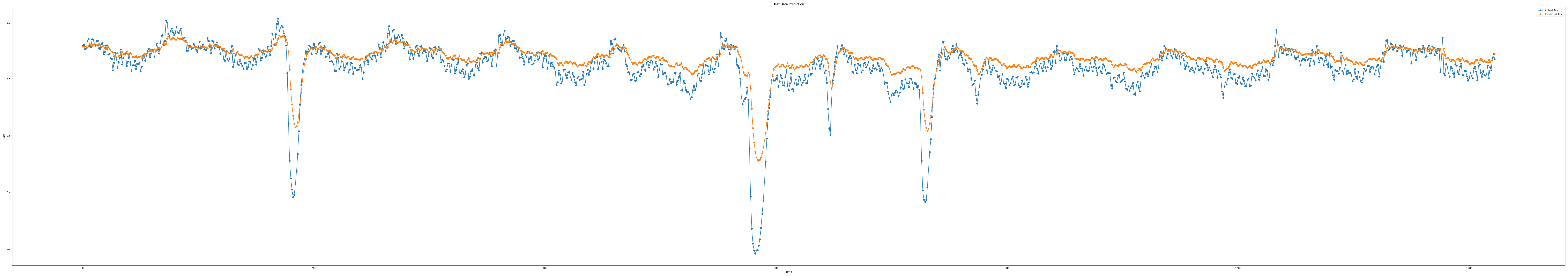 iloc1_epoch100_seq7_layer1_predict