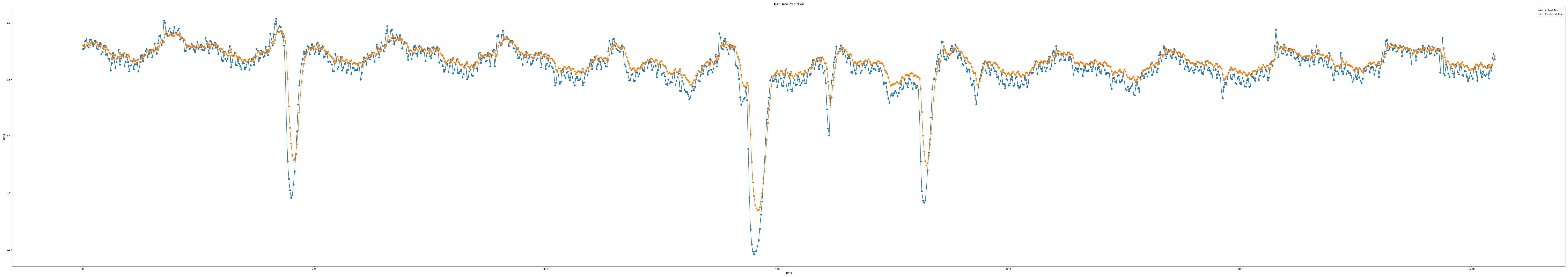 iloc1_epoch100_seq9_layer1_predict