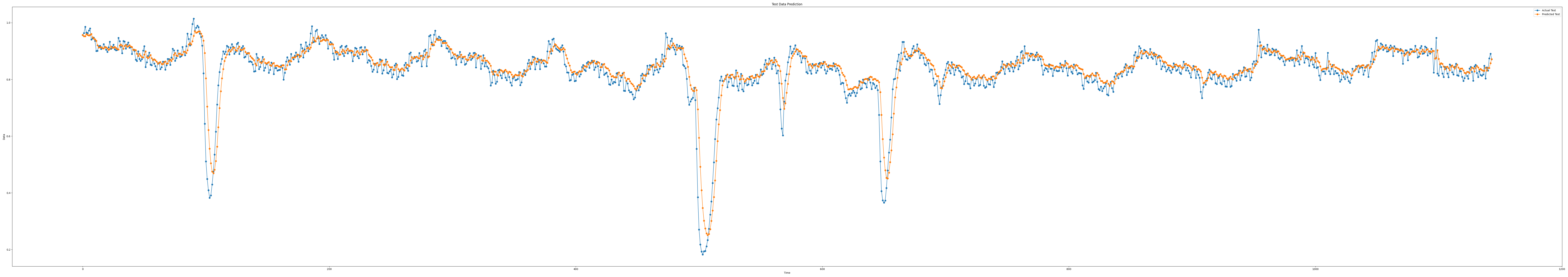iloc1_epoch100_seq9_layer1_predict