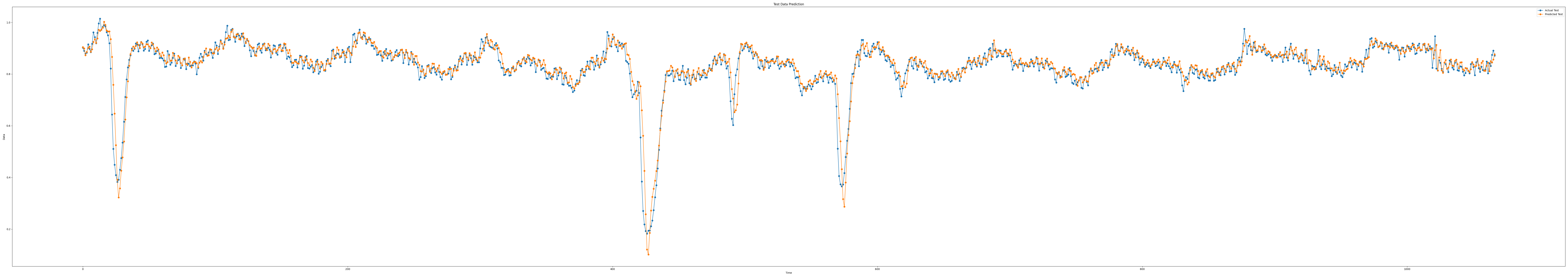 iloc1_epoch100_seq9_layer1_predict