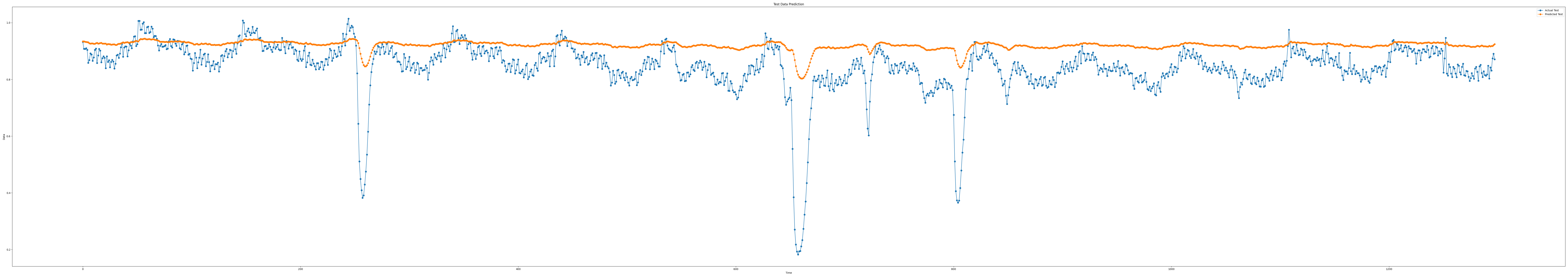 iloc1_epoch100_seq9_layer1_predict