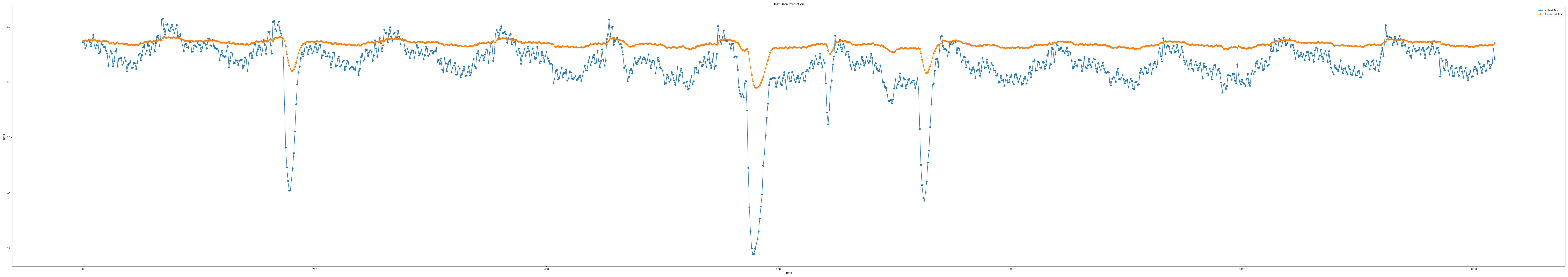 iloc3_epoch100_seq11_layer1_predict