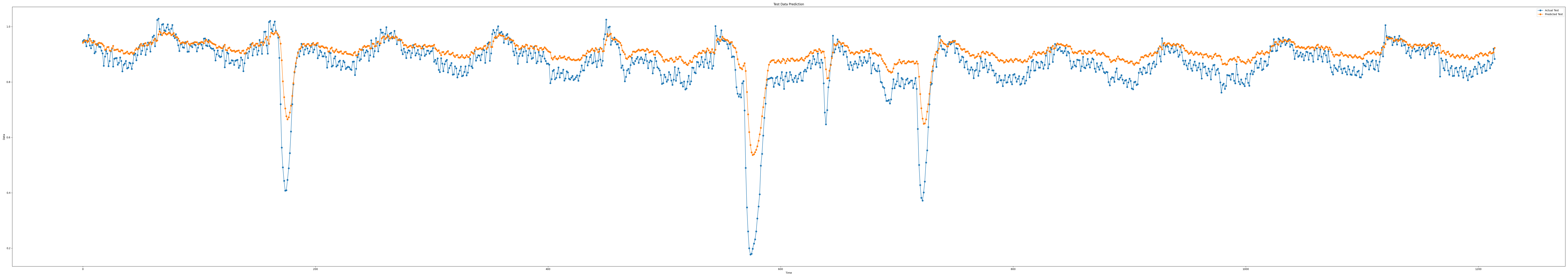 iloc3_epoch100_seq15_layer1_predict