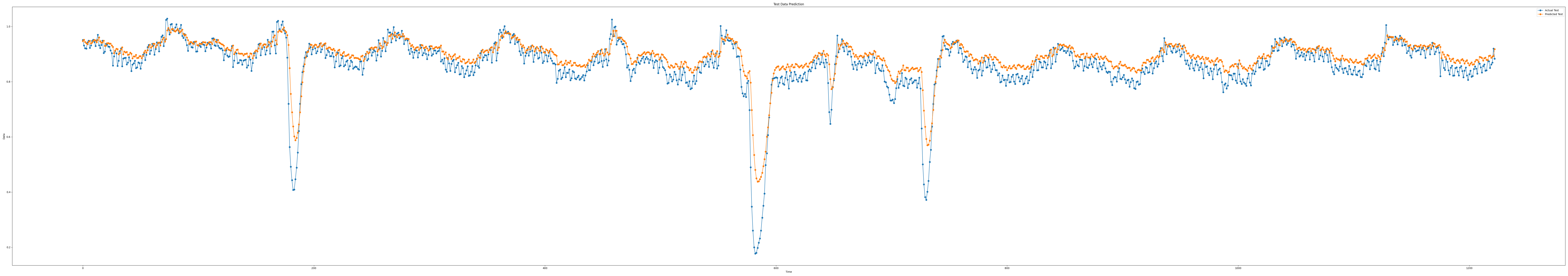 iloc3_epoch100_seq7_layer1_predict