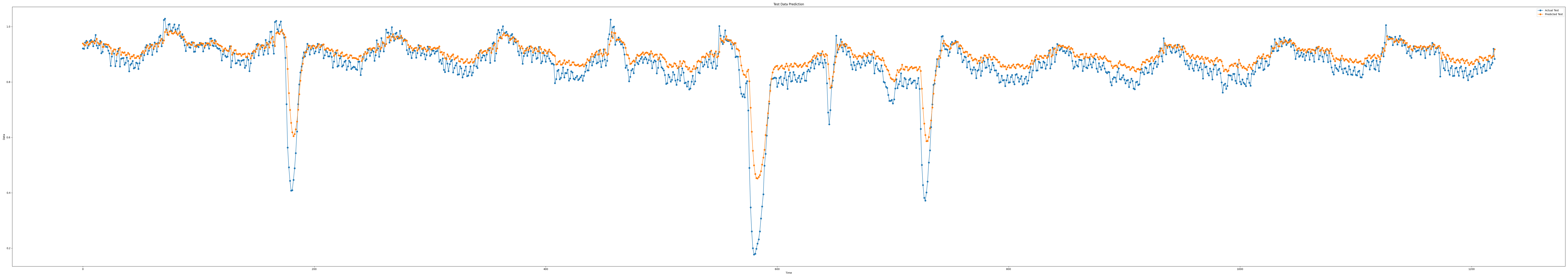 iloc3_epoch100_seq9_layer1_predict