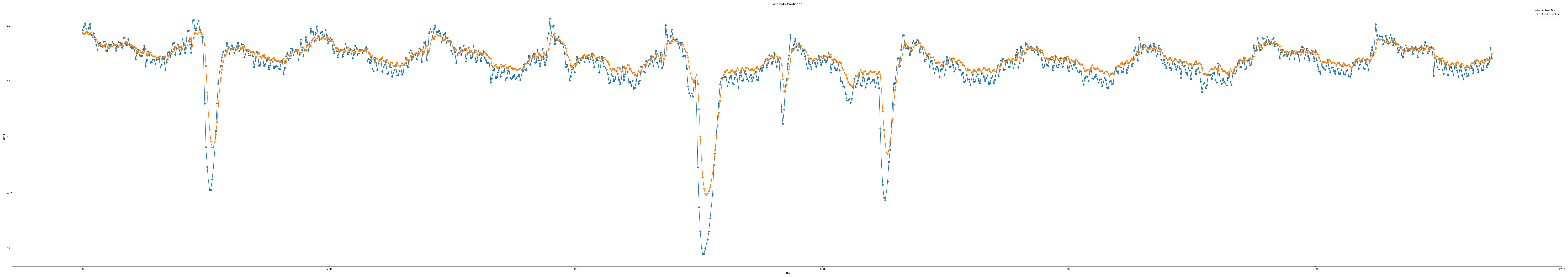 iloc3_epoch100_seq9_layer1_predict