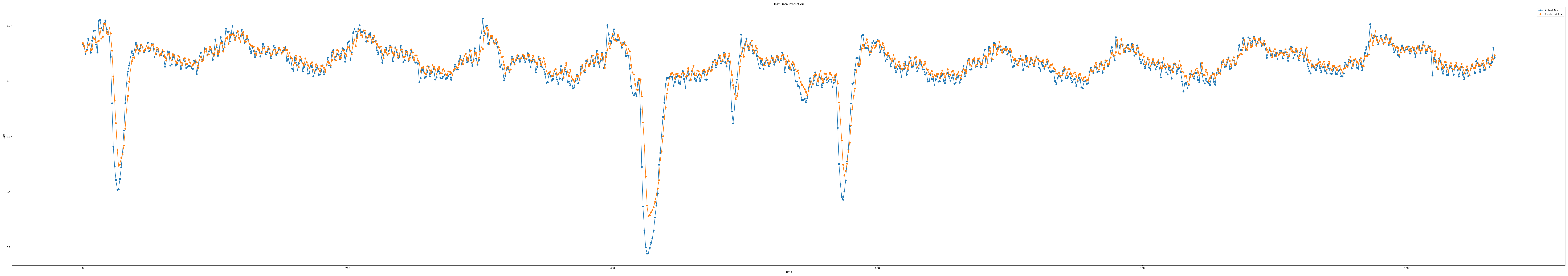 iloc3_epoch100_seq9_layer1_predict