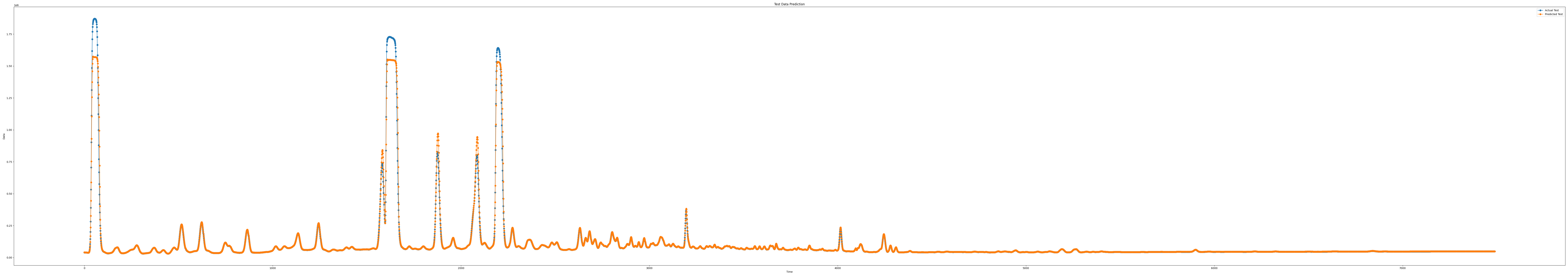 iloc5_epoch100_seq11_layer1_predict