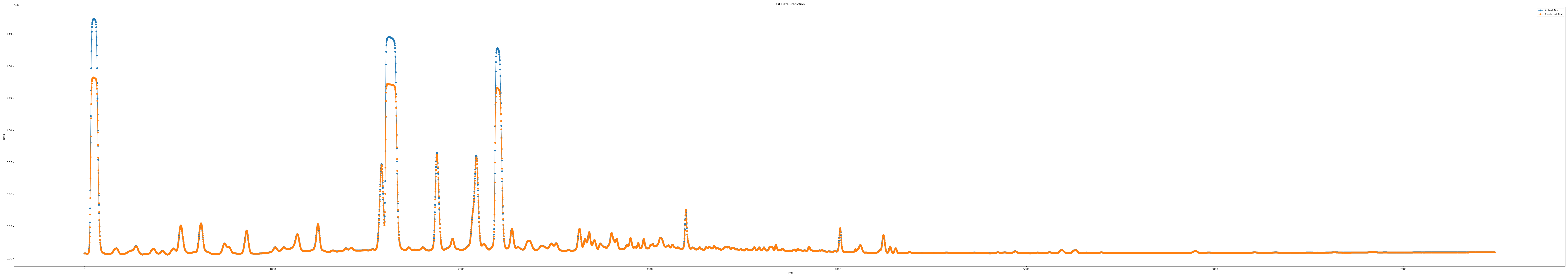 iloc5_epoch100_seq15_layer1_predict