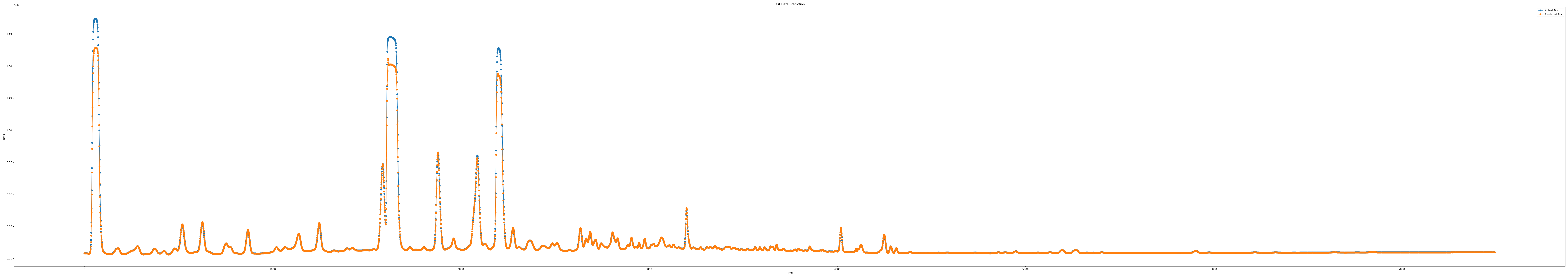 iloc5_epoch100_seq7_layer1_predict