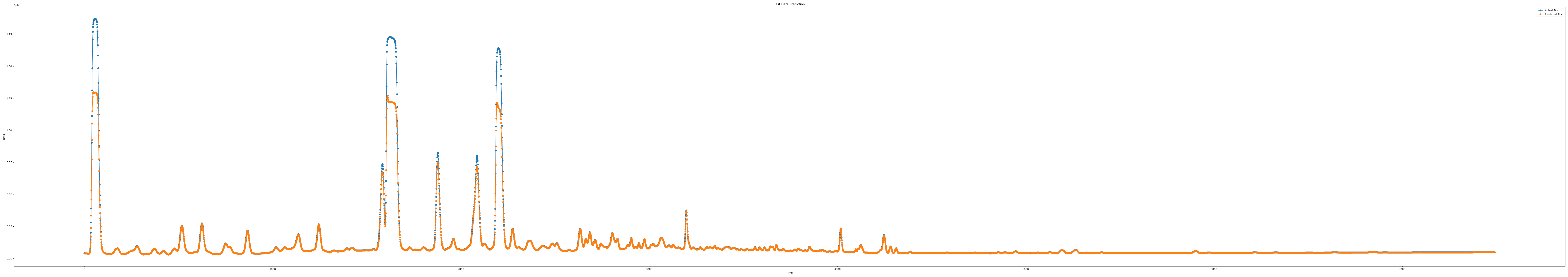 iloc5_epoch100_seq9_layer1_predict